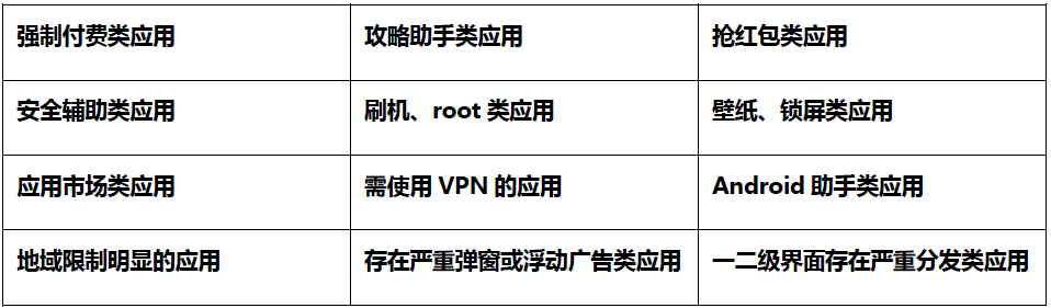 如在下述应用范围内,vivo推广请勿开启CPD合作 如在下述应用范围内,vivo推广请勿开启CPD合作