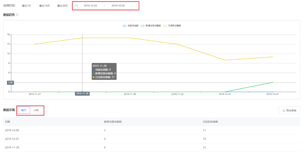 七猫小说推广从而针对应用用户的在线情况进行推送 七猫小说推广从而针对应用用户的在线情况进行推送