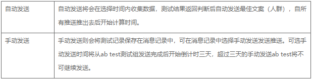 亚马逊投放在小范围内进行区别推送 亚马逊投放在小范围内进行区别推送
