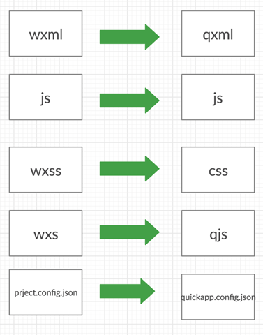 vivo推广且只能在三家内部接口上传 vivo推广且只能在三家内部接口上传