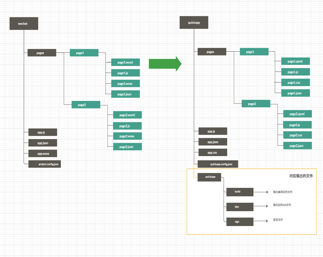 ide插件会将项目进行打包,vivo投放输出文件目录.quickapp ide插件会将项目进行打包,vivo投放输出文件目录.quickapp
