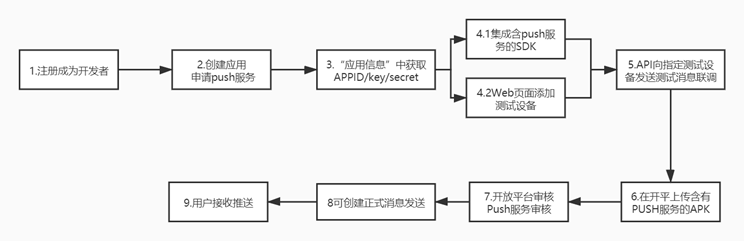 360投放大幅提升用户活跃度 360投放大幅提升用户活跃度