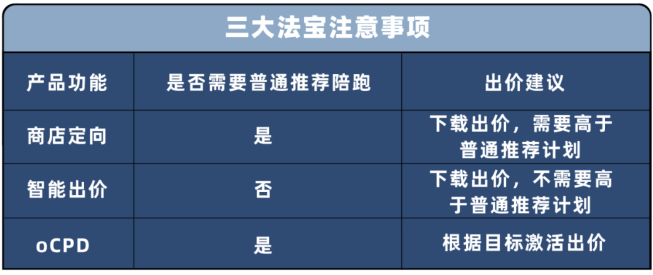 vivo商店定向推广、vivo推广智能出价、oCPD,是目前解决获量难题和提升激活率的三大商店法宝。 vivo商店定向推广、vivo推广智能出价、oCPD,是目前解决获量难题和提升激活率的三大商店法宝。