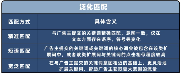 vivo广告泛化匹配方式 vivo广告泛化匹配方式