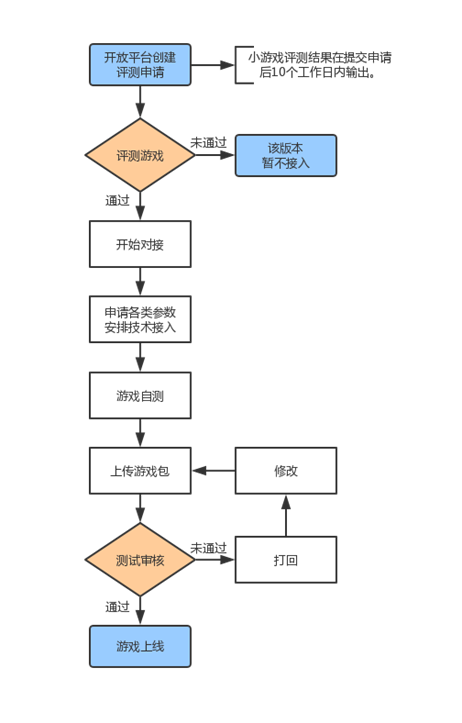 vivo搜索不要进行网签:A主体下的游戏结算到B主体 vivo搜索不要进行网签:A主体下的游戏结算到B主体