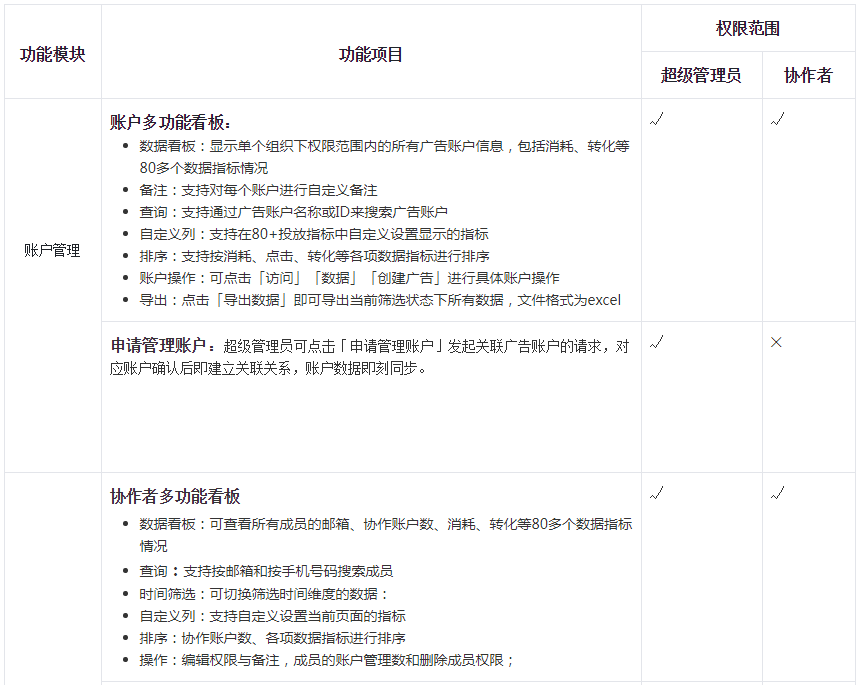vivo推广多人多账户协同管理,实现多账户/不同成员的数据分类汇总,分工协作效率翻倍。 vivo推广多人多账户协同管理,实现多账户/不同成员的数据分类汇总,分工协作效率翻倍。