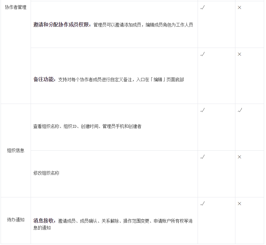 vivo开户用户可被组织邀请成为成员。 vivo开户用户可被组织邀请成为成员。