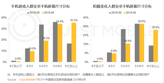 vivo广告开户流程二者在争夺手机游戏用户和拍照爱好者方面逐见成效 vivo广告开户流程二者在争夺手机游戏用户和拍照爱好者方面逐见成效