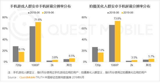 vivo推广官网目前市场上1080P的屏幕分辨率已可以完全满足玩游戏和看视频图片的需求 vivo推广官网目前市场上1080P的屏幕分辨率已可以完全满足玩游戏和看视频图片的需求