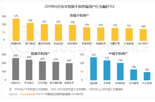 vivo信息流广告流程线上消费上表现也相对突出 vivo信息流广告流程线上消费上表现也相对突出