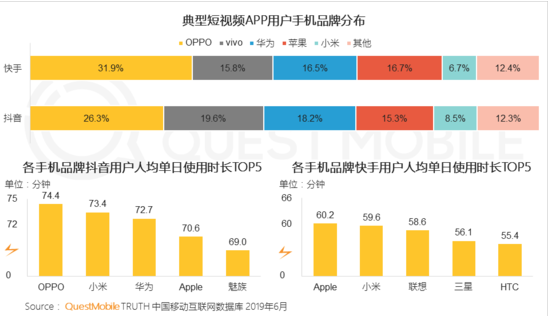 vivo信息流广告政策为其在短视频用户争夺中提供强大竞争力 vivo信息流广告政策为其在短视频用户争夺中提供强大竞争力