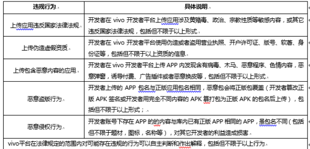 vivo推广怎么收费且保证不再违规后 vivo推广怎么收费且保证不再违规后
