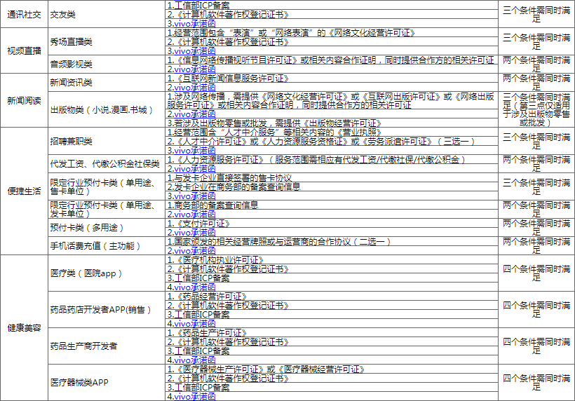 vivo信息流,vivo推广,vivo广告 vivo信息流,vivo推广,vivo广告