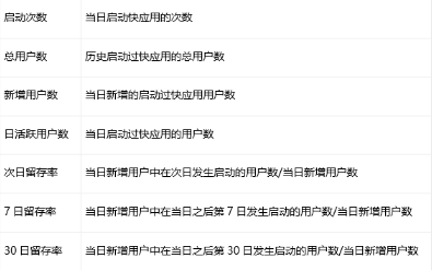 vivo搜索各项数据指标定义如下 vivo搜索各项数据指标定义如下