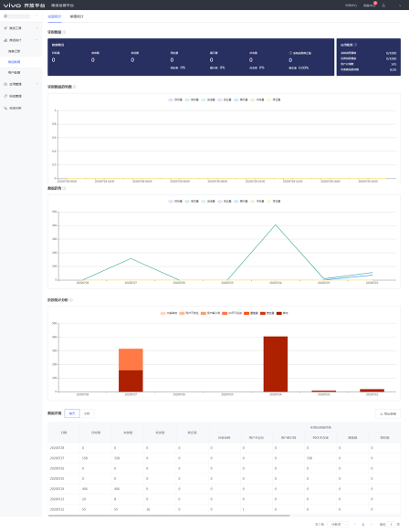 惠头条开户流程上表中可查询“全部统计”和“单推统计” 惠头条开户流程上表中可查询“全部统计”和“单推统计”