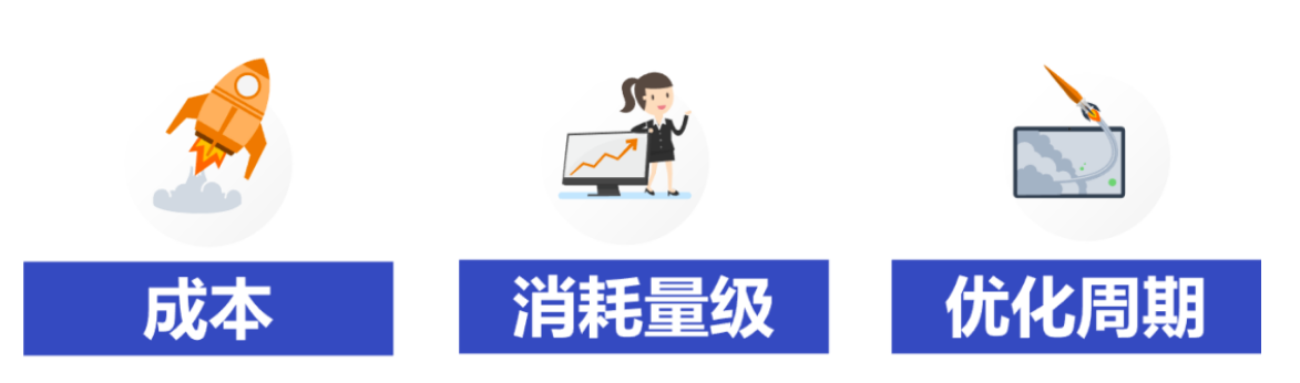 vivo广告受众分析及定向策略 vivo广告受众分析及定向策略