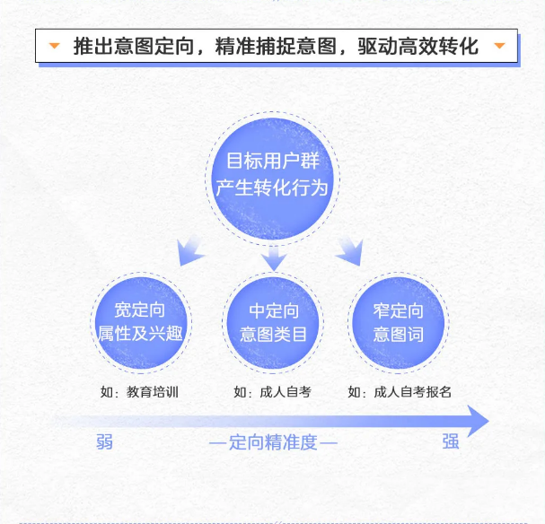 vivo广告投放根据目标人群如何做到精准定位的 vivo广告投放根据目标人群如何做到精准定位的