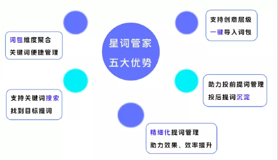 vivo星词管家五大优势 vivo星词管家五大优势