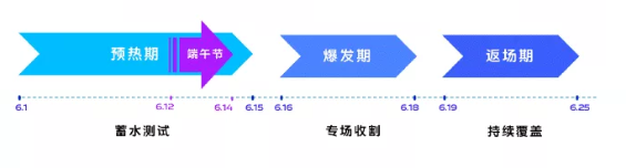 vivo平台特推出提效增量投放攻略 vivo平台特推出提效增量投放攻略