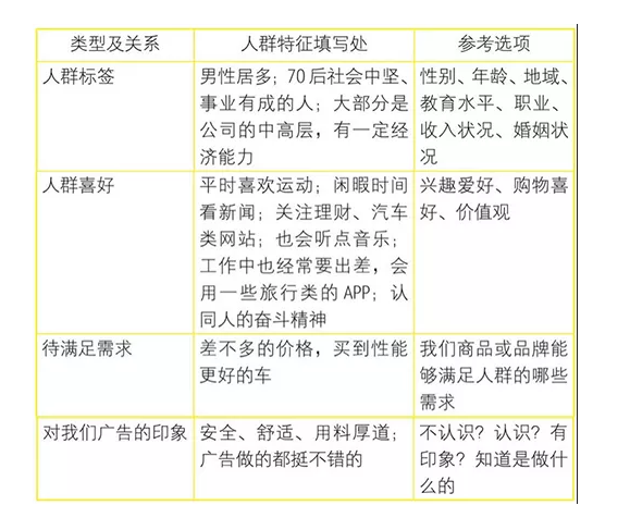 vivo广告怎么做? vivo广告怎么做?