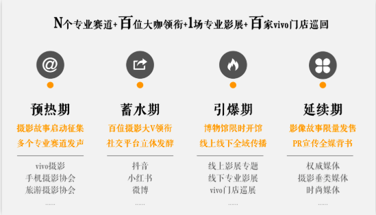 vivo推广客服怎样联系? vivo推广客服怎样联系?