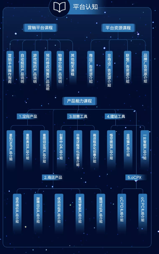 vivo信息流怎样推广? vivo信息流怎样推广?