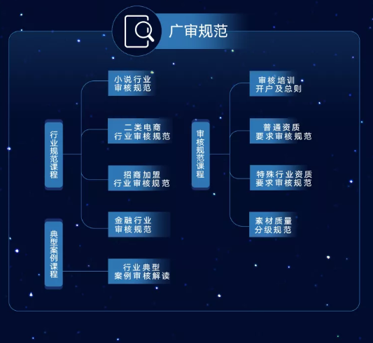 vivo信息流怎样代运营? vivo信息流怎样代运营?