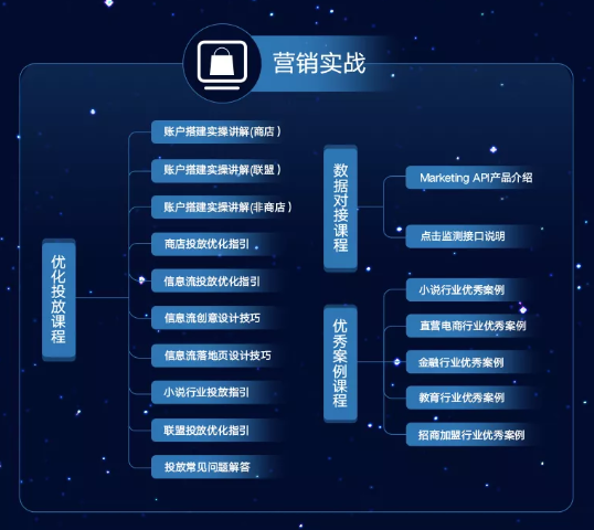 vivo信息流的竞价模式是怎样的? vivo信息流的竞价模式是怎样的?