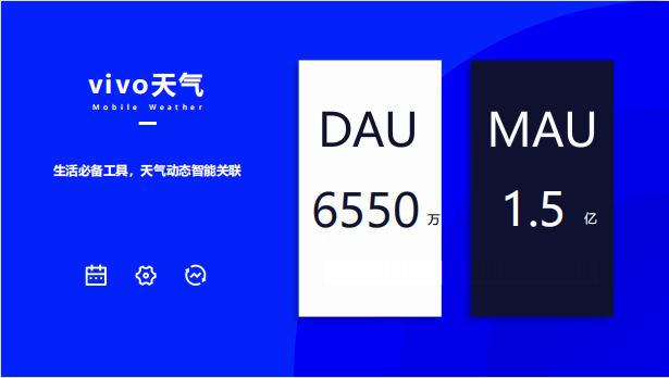 vivo广告推广流程 vivo广告推广流程