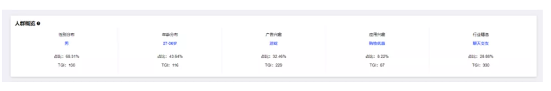 vivo信息流广告怎样投放? vivo信息流广告怎样投放?