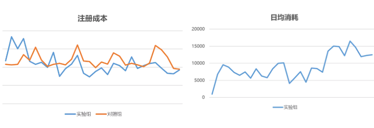 在vivo投放广告的成本是多少? 在vivo投放广告的成本是多少?