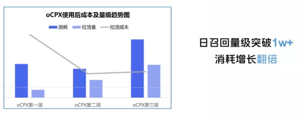 vivo信息流广告开户的费用是多少? vivo信息流广告开户的费用是多少?