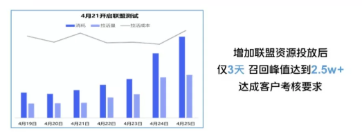 在vivo投放广告的效果如何? 在vivo投放广告的效果如何?