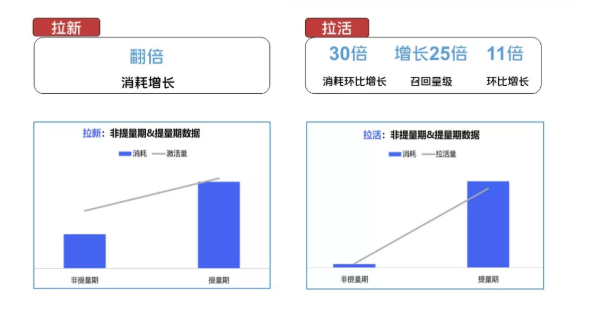 在vivo投放信息流广告的优势是什么? 在vivo投放信息流广告的优势是什么?