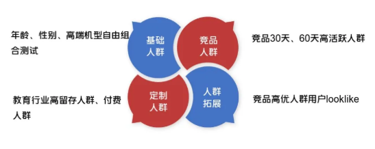 怎样在vivo投放信息流广告? 怎样在vivo投放信息流广告?