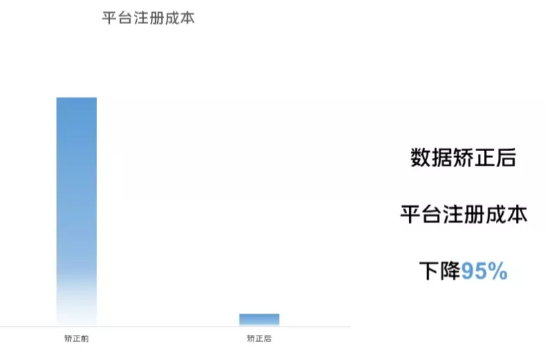 哪些广告可以在vivo投放? 哪些广告可以在vivo投放?