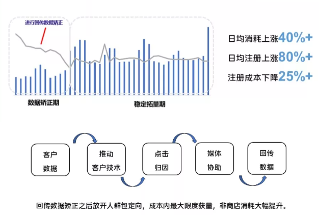 在vivo投放广告的展现样式有哪些? 在vivo投放广告的展现样式有哪些?