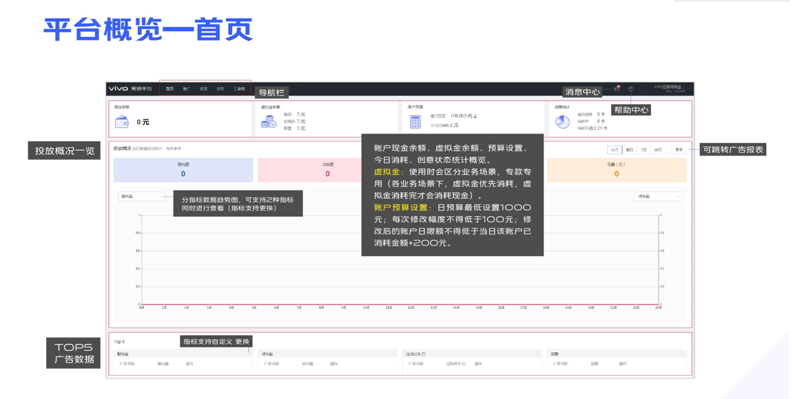 vivo广告账户简介 vivo广告账户简介