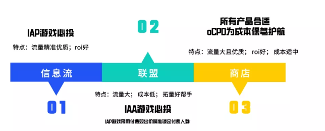 游戏广告在知乎投放的策略有哪些? 游戏广告在知乎投放的策略有哪些?