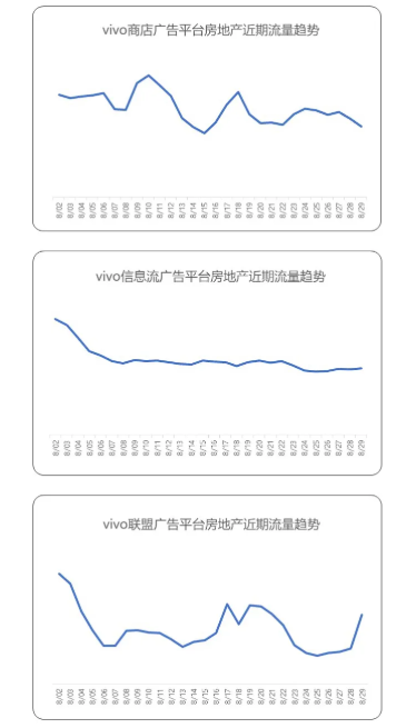 房地产广告可以在vivo投放吗? 房地产广告可以在vivo投放吗?
