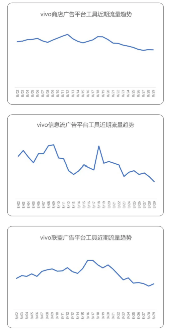 工具行业在vivo推广的优势有哪些? 工具行业在vivo推广的优势有哪些?