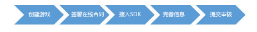 游戏广告在vivo投放的效果怎么样? 游戏广告在vivo投放的效果怎么样?