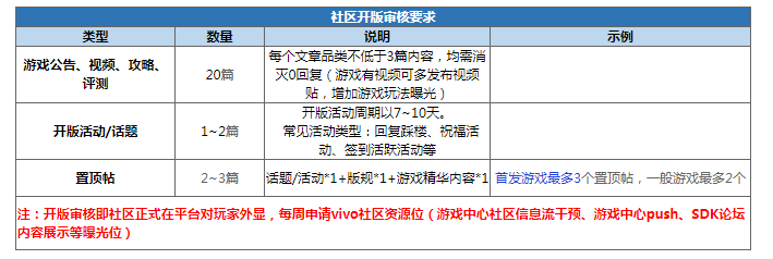 在vivo投放游戏广告有优势吗? 在vivo投放游戏广告有优势吗?