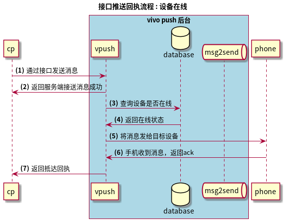 手机上可以投放vivo广告吗? 手机上可以投放vivo广告吗?