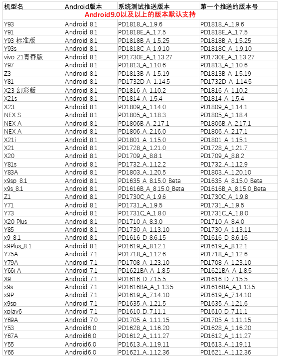 不同的手机型号广告投放的位置一样吗? 不同的手机型号广告投放的位置一样吗?