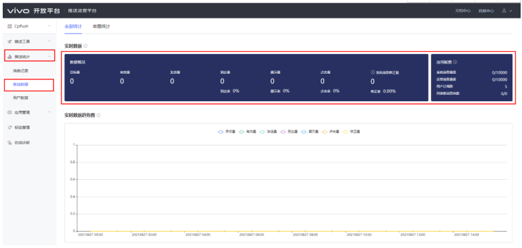 在vivo投放日化广告的效果怎么样? 在vivo投放日化广告的效果怎么样?