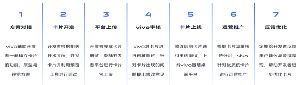 vivo开户的流程是怎样的? vivo开户的流程是怎样的?