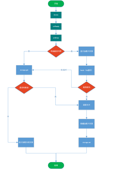 怎样提升vivo广告的曝光点击? 怎样提升vivo广告的曝光点击?