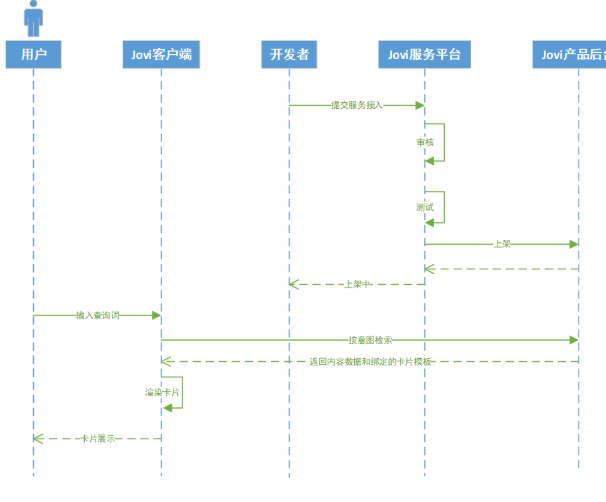 上海的广告主想要在vivo投放广告应该联系哪家代理商? 上海的广告主想要在vivo投放广告应该联系哪家代理商?
