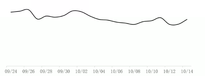 电商行业国庆期间怎样在vivo投放广告 电商行业国庆期间怎样在vivo投放广告